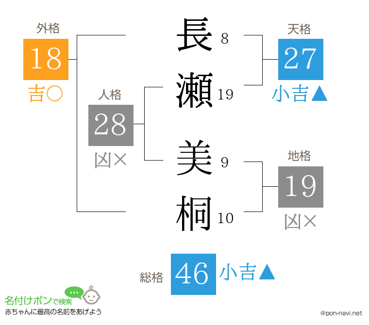 長瀬 美桐さんの姓名判断結果