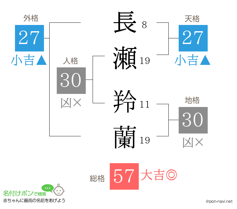 長瀬 羚蘭さんの姓名判断結果