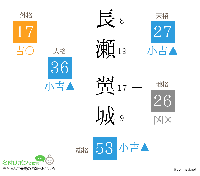 長瀬 翼城さんの姓名判断結果