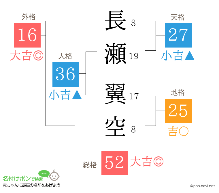 長瀬 翼空さんの姓名判断結果