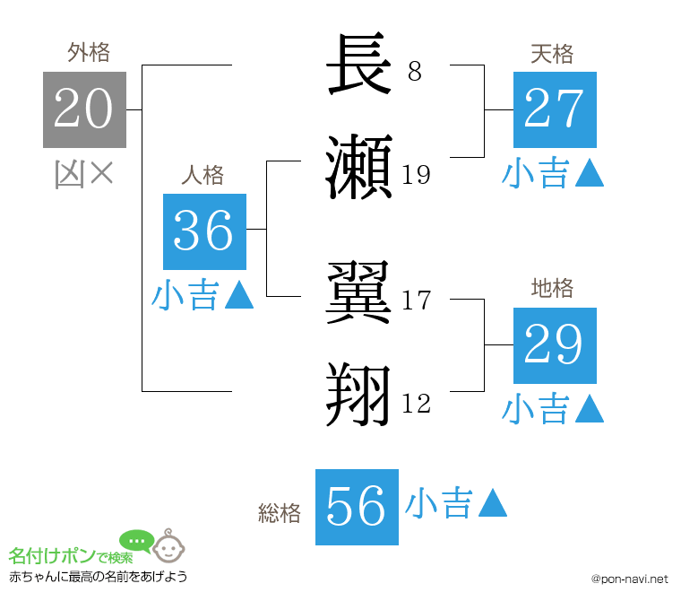 長瀬 翼翔さんの姓名判断結果