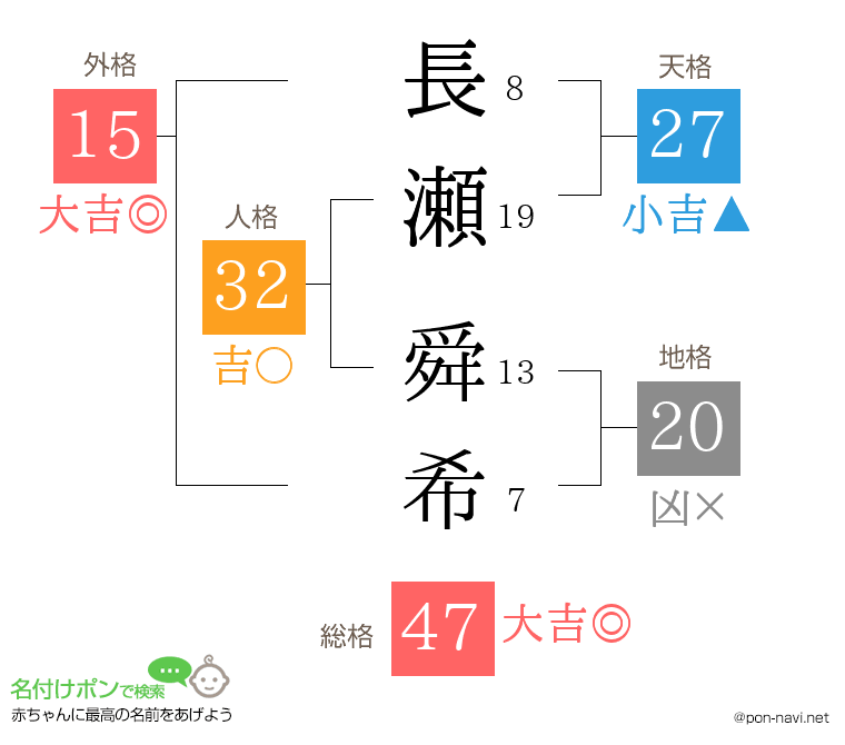 長瀬 舜希さんの姓名判断結果