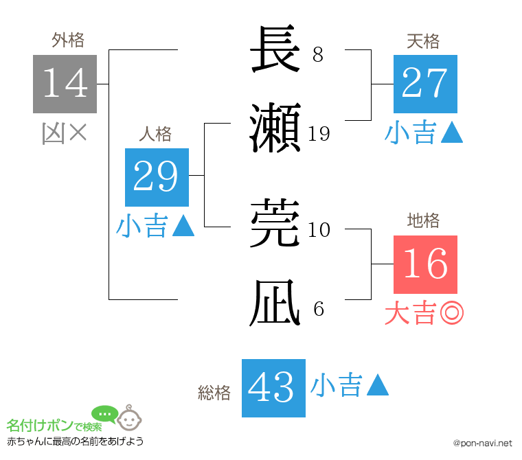 長瀬 莞凪さんの姓名判断結果