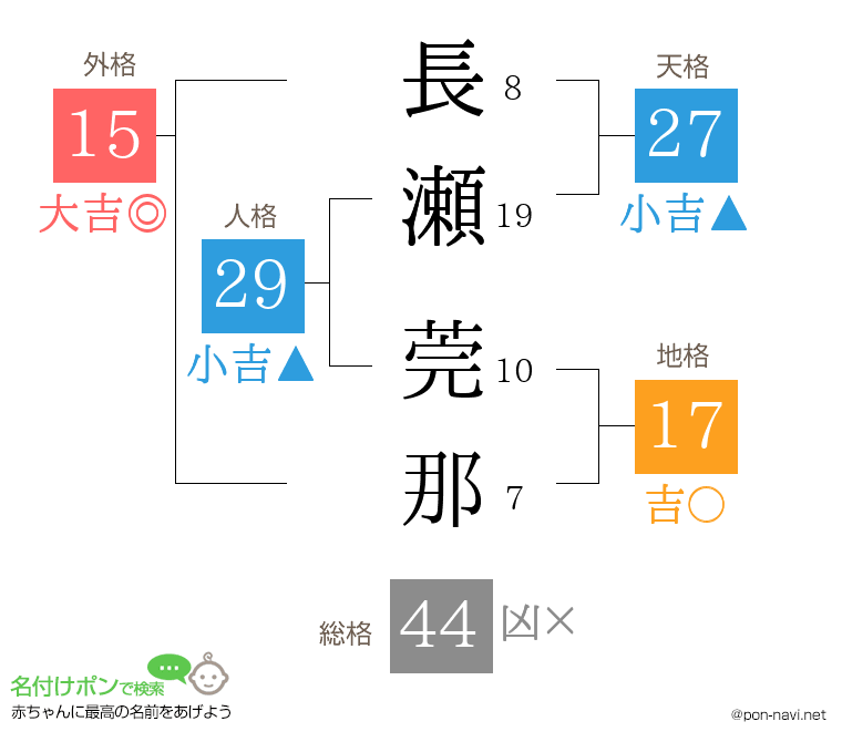 長瀬 莞那さんの姓名判断結果