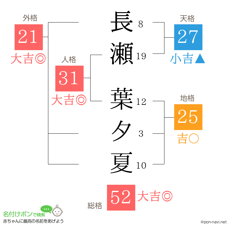 長瀬 葉夕夏さんの姓名判断結果