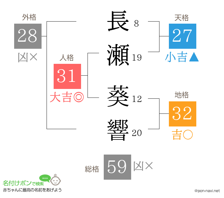 長瀬 葵響さんの姓名判断結果
