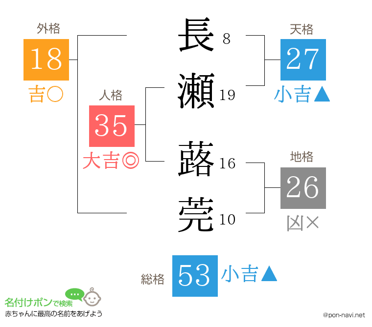 長瀬 蕗莞さんの姓名判断結果
