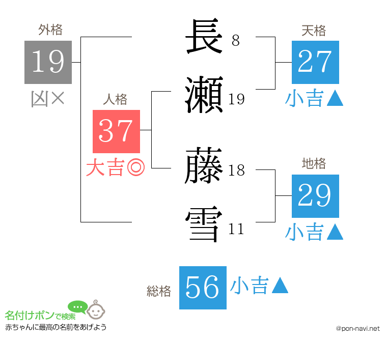 長瀬 藤雪さんの姓名判断結果