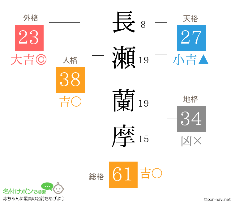 長瀬 蘭摩さんの姓名判断結果