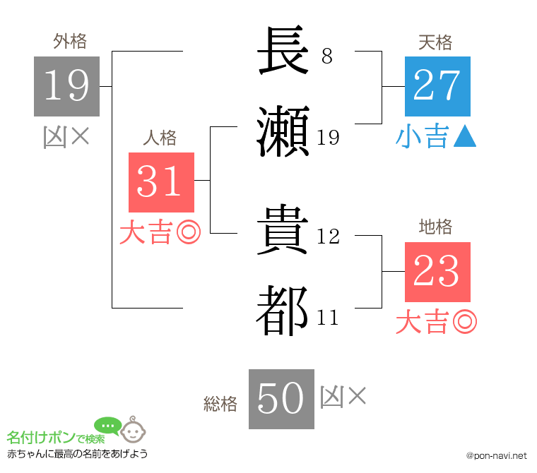 長瀬 貴都さんの姓名判断結果