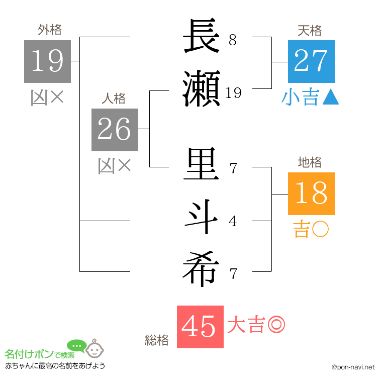 長瀬 里斗希さんの姓名判断結果