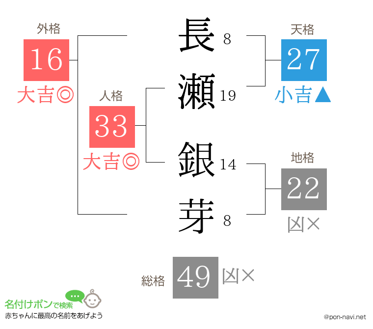 長瀬 銀芽さんの姓名判断結果