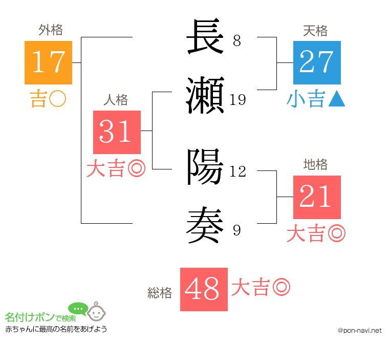 長瀬 陽奏さんの姓名判断結果