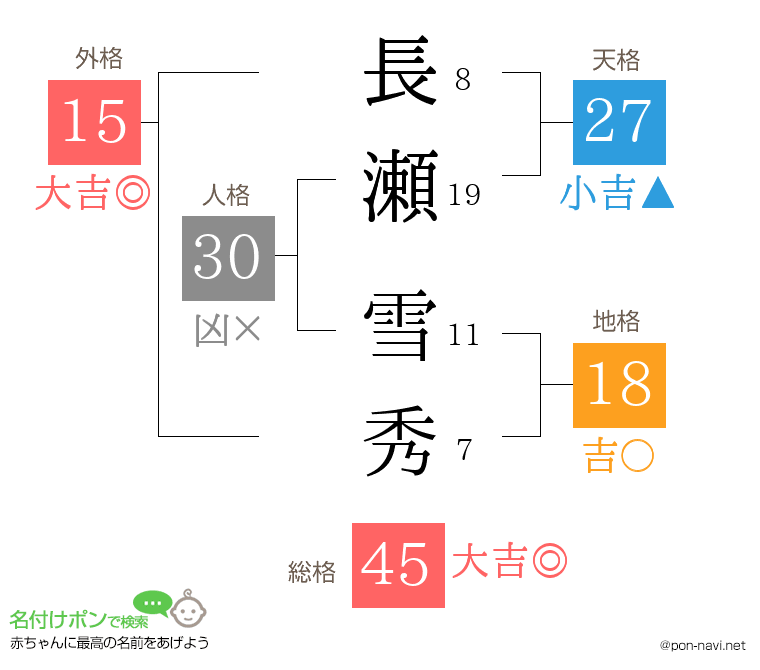 長瀬 雪秀さんの姓名判断結果