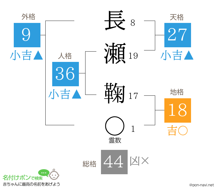 長瀬 鞠さんの姓名判断結果