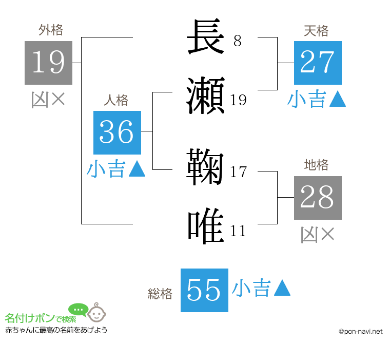 長瀬 鞠唯さんの姓名判断結果