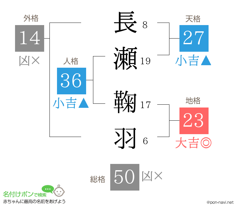 長瀬 鞠羽さんの姓名判断結果