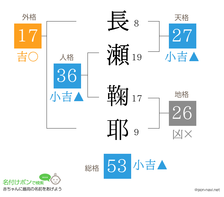 長瀬 鞠耶さんの姓名判断結果