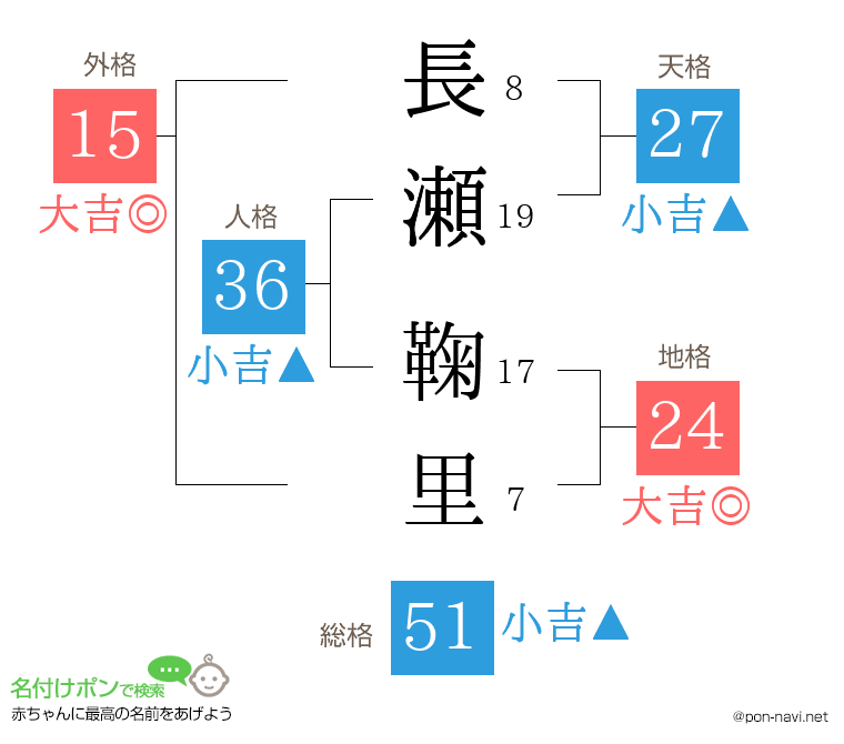 長瀬 鞠里さんの姓名判断結果