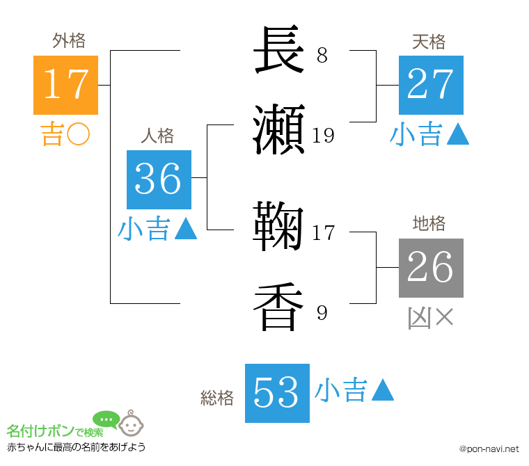 長瀬 鞠香さんの姓名判断結果