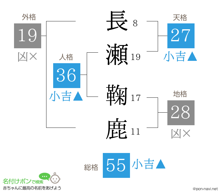 長瀬 鞠鹿さんの姓名判断結果