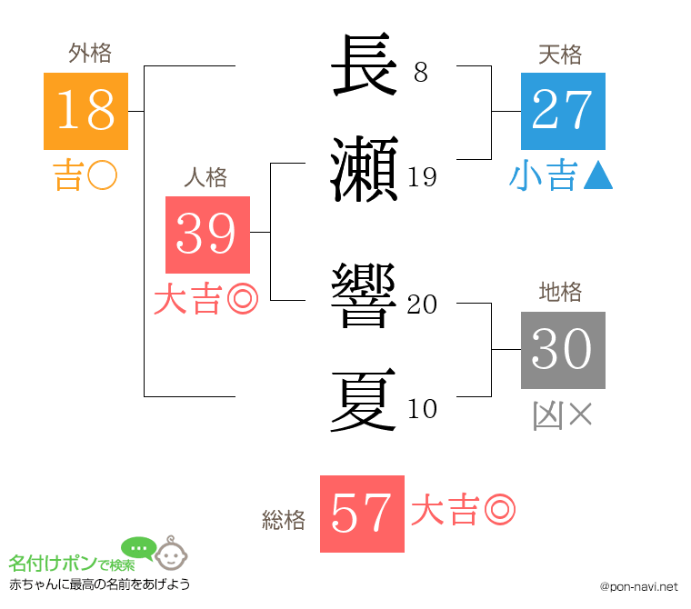 長瀬 響夏さんの姓名判断結果