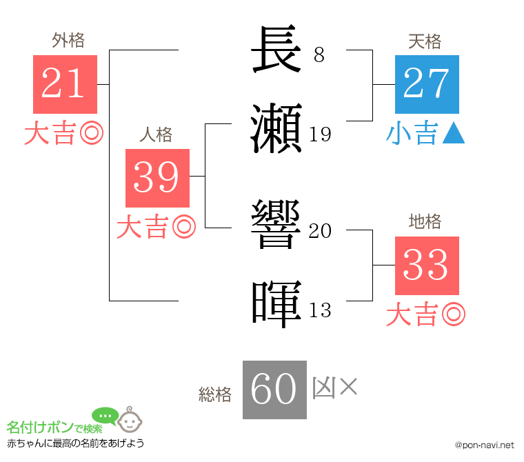 長瀬 響暉さんの姓名判断結果