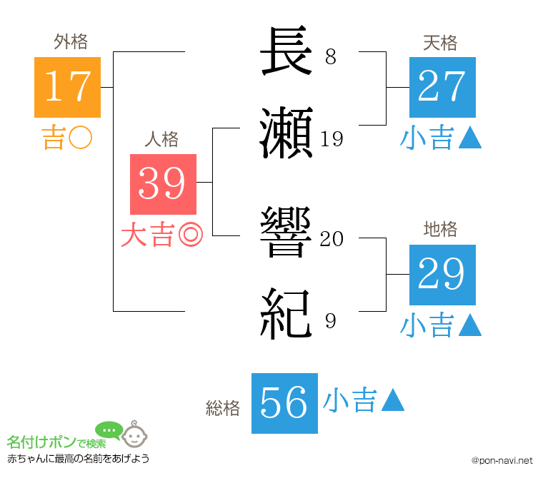 長瀬 響紀さんの姓名判断結果