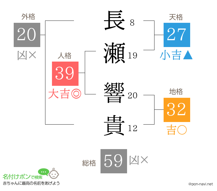 長瀬 響貴さんの姓名判断結果