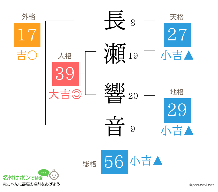 長瀬 響音さんの姓名判断結果