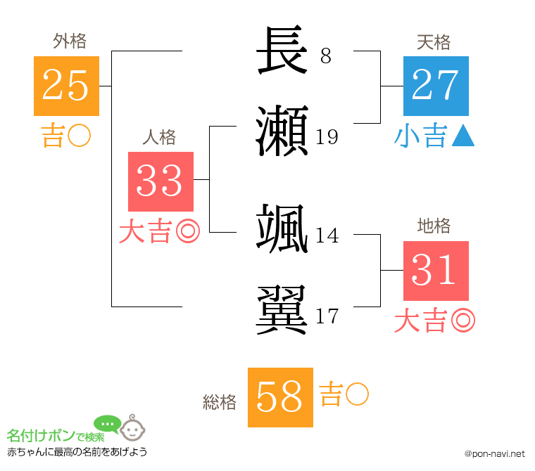 長瀬 颯翼さんの姓名判断結果