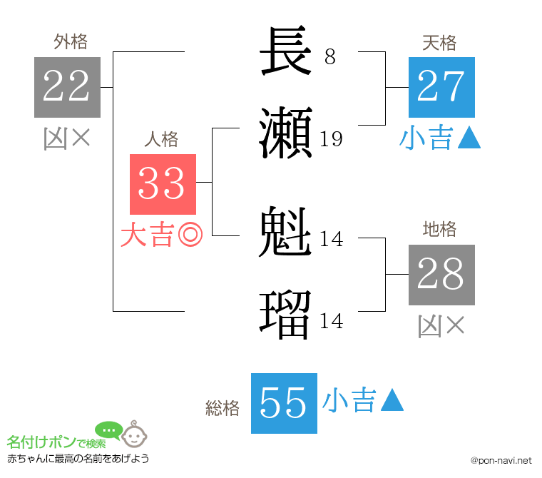 長瀬 魁瑠さんの姓名判断結果