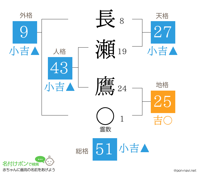 長瀬 鷹さんの姓名判断結果