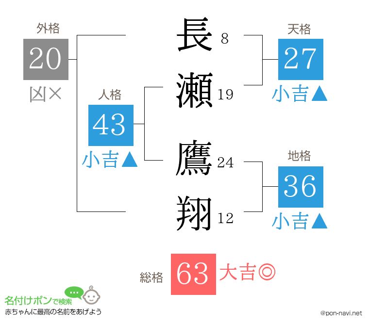 長瀬 鷹翔さんの姓名判断結果