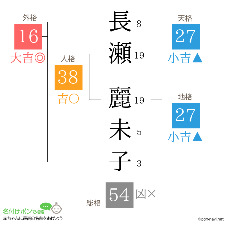 長瀬 麗未子さんの姓名判断結果