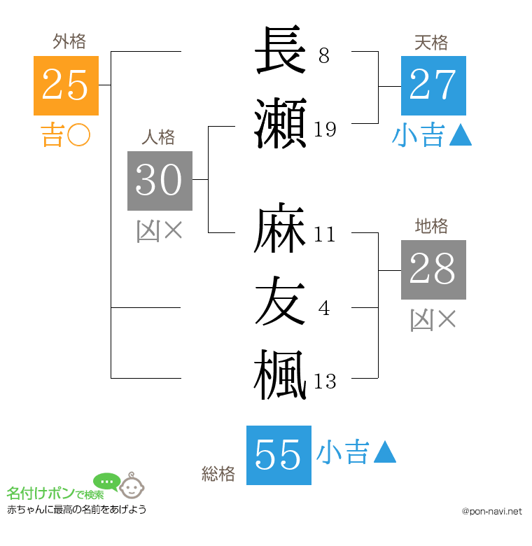 長瀬 麻友楓さんの姓名判断結果