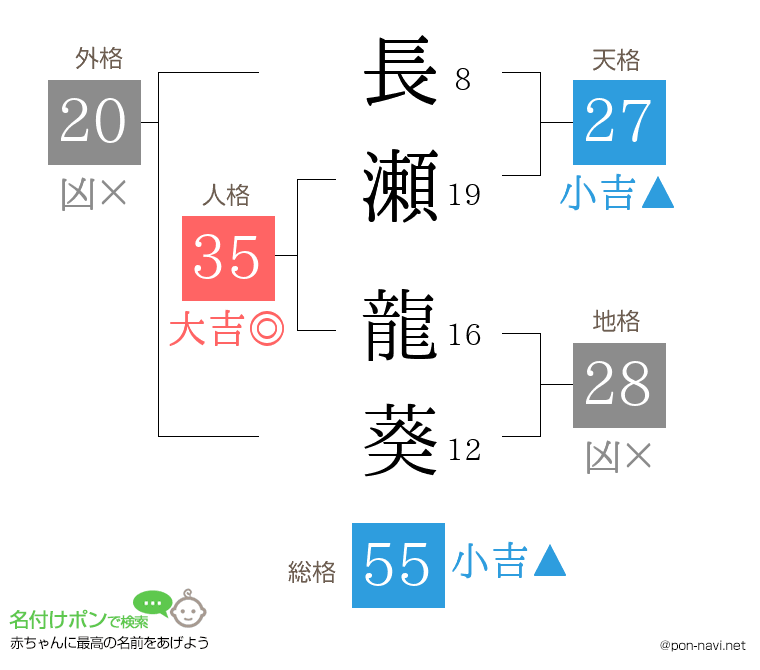 長瀬 龍葵さんの姓名判断結果