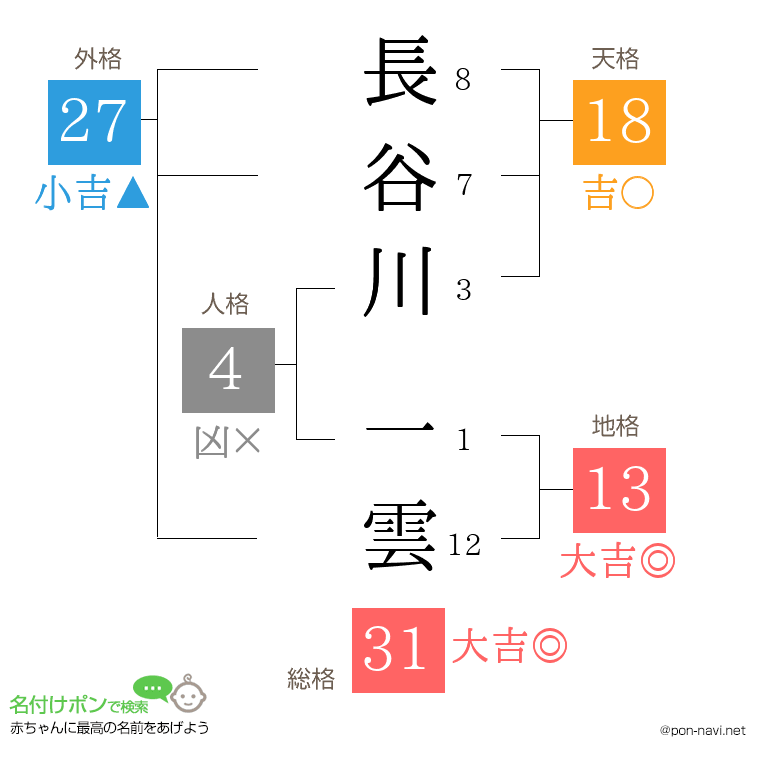 長谷川 一雲さんの姓名判断結果