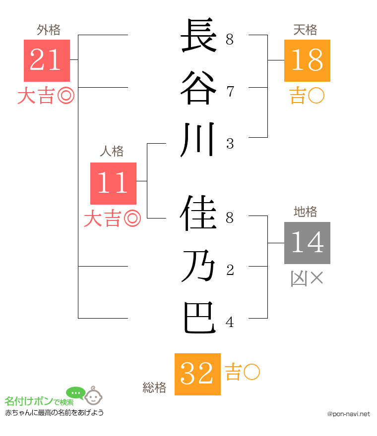 長谷川 佳乃巴さんの姓名判断結果