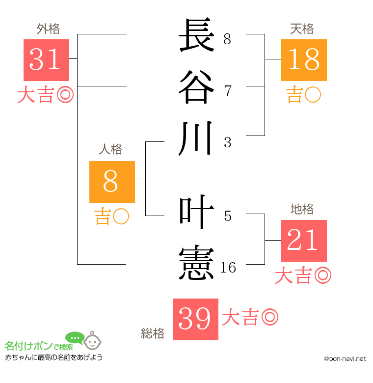 長谷川 叶憲さんの姓名判断結果