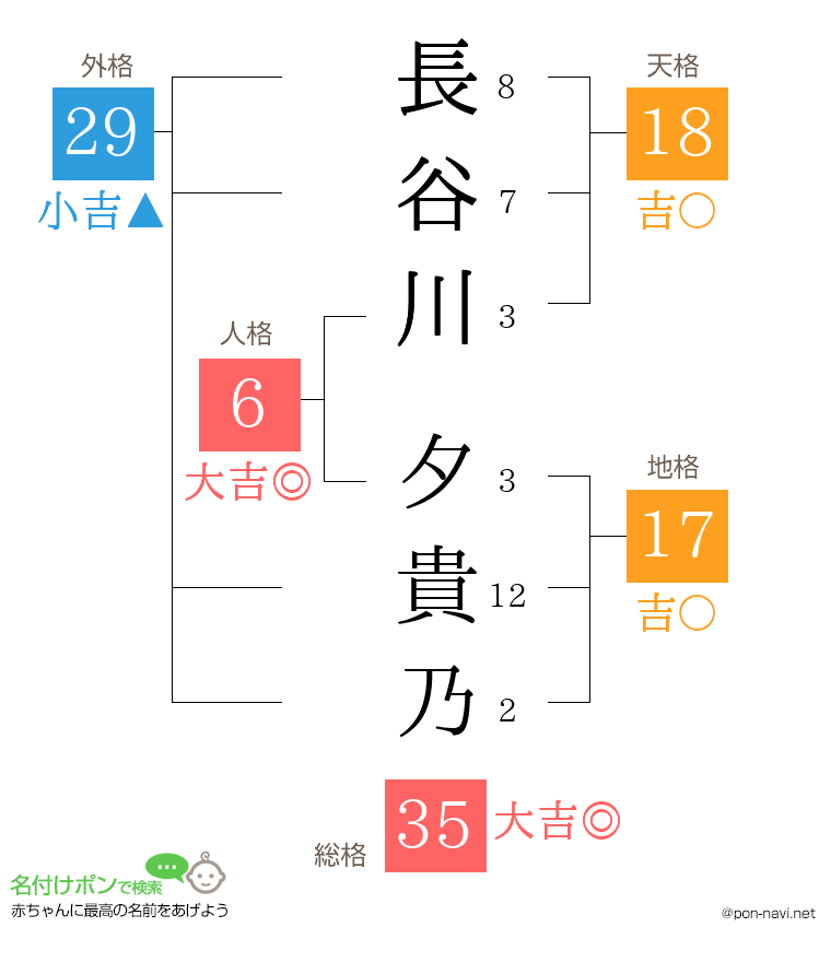 長谷川 夕貴乃さんの姓名判断結果