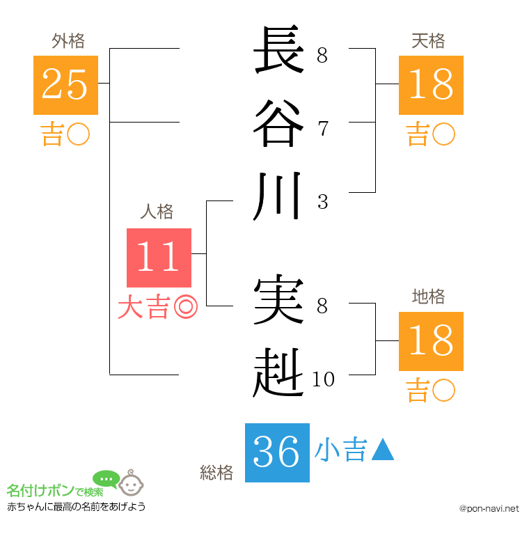 長谷川 実赳さんの姓名判断結果