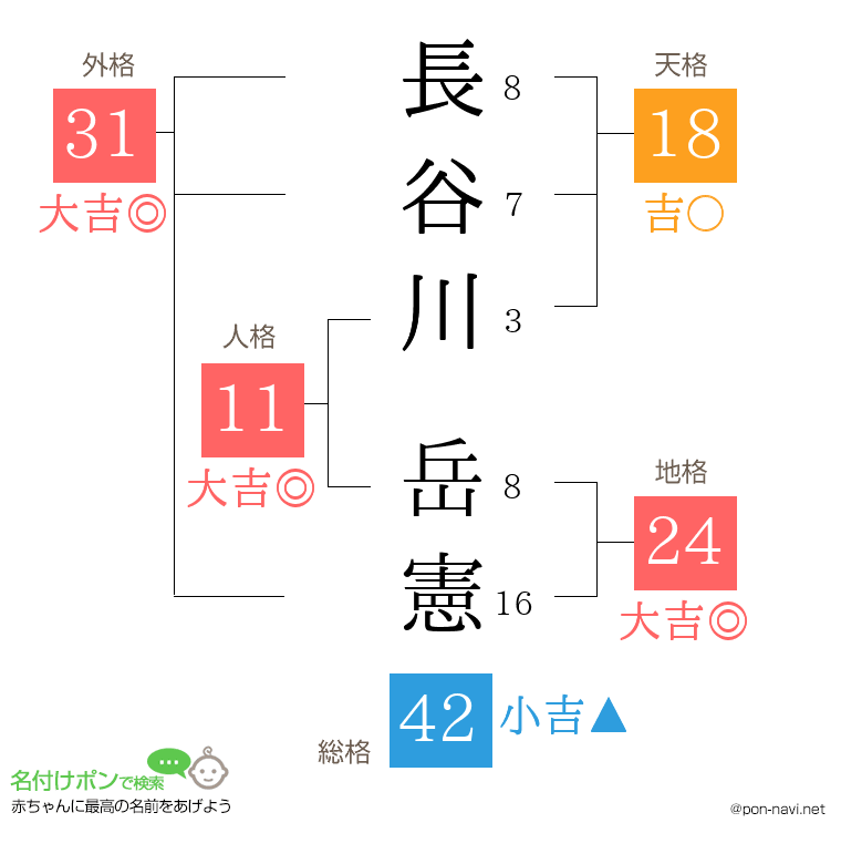 長谷川 岳憲さんの姓名判断結果
