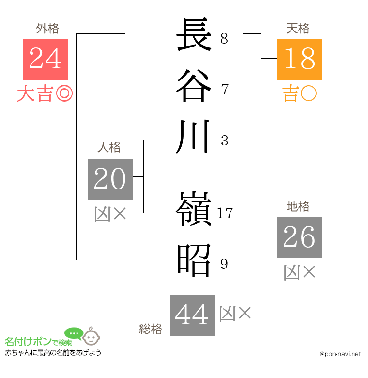 長谷川 嶺昭さんの姓名判断結果