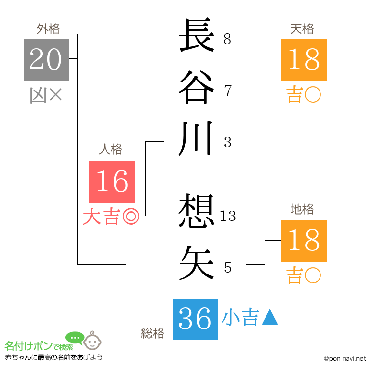 長谷川 想矢さんの姓名判断結果
