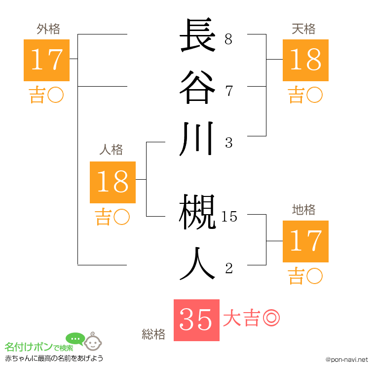 長谷川 槻人さんの姓名判断結果