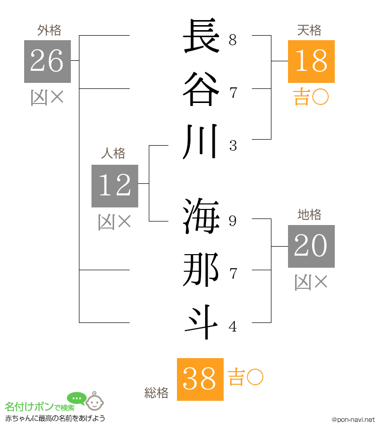 長谷川 海那斗さんの姓名判断結果