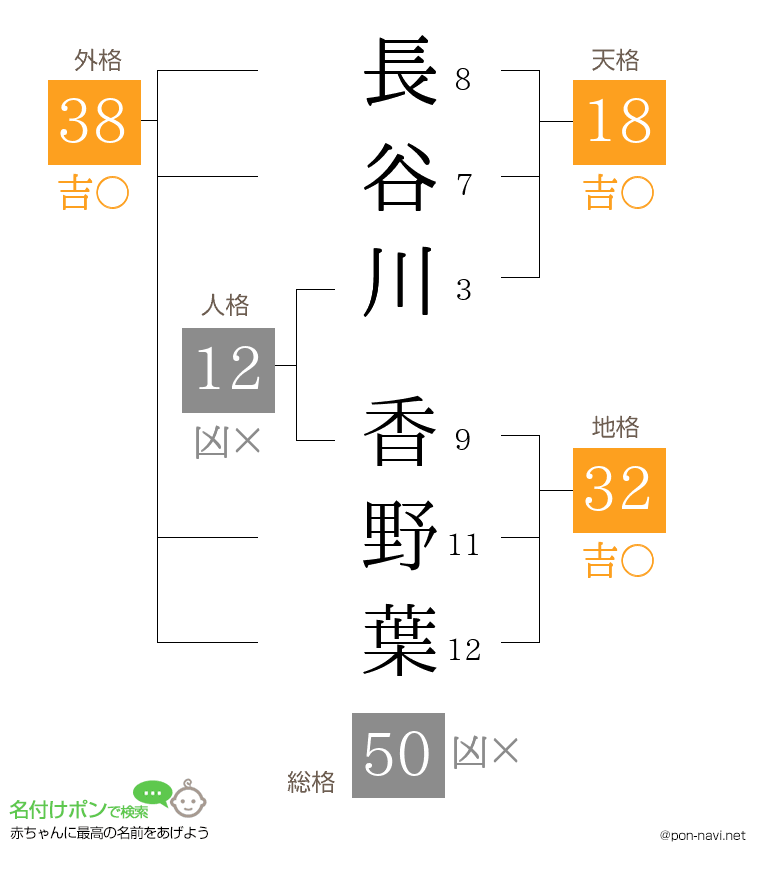 長谷川 香野葉さんの姓名判断結果