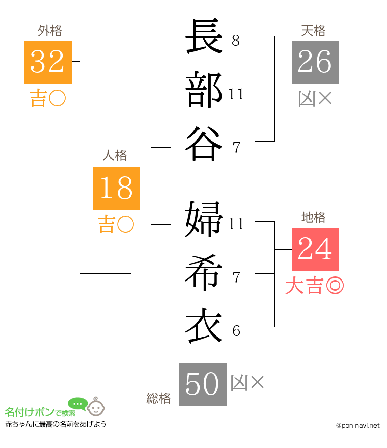 長部谷 婦希衣さんの姓名判断結果