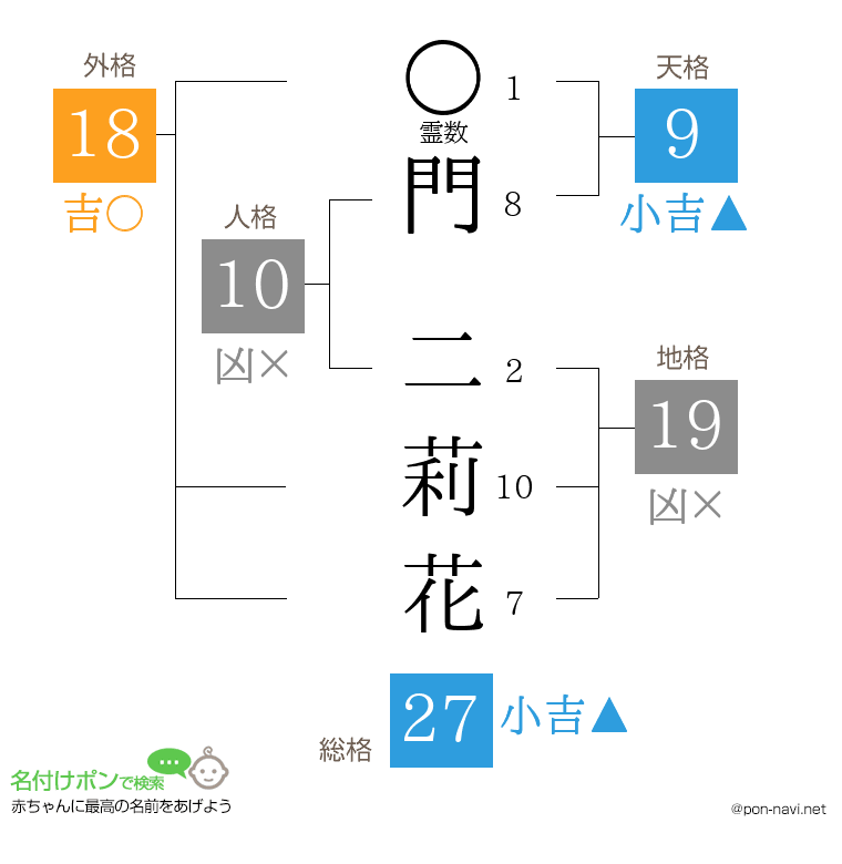 門 二莉花さんの姓名判断結果